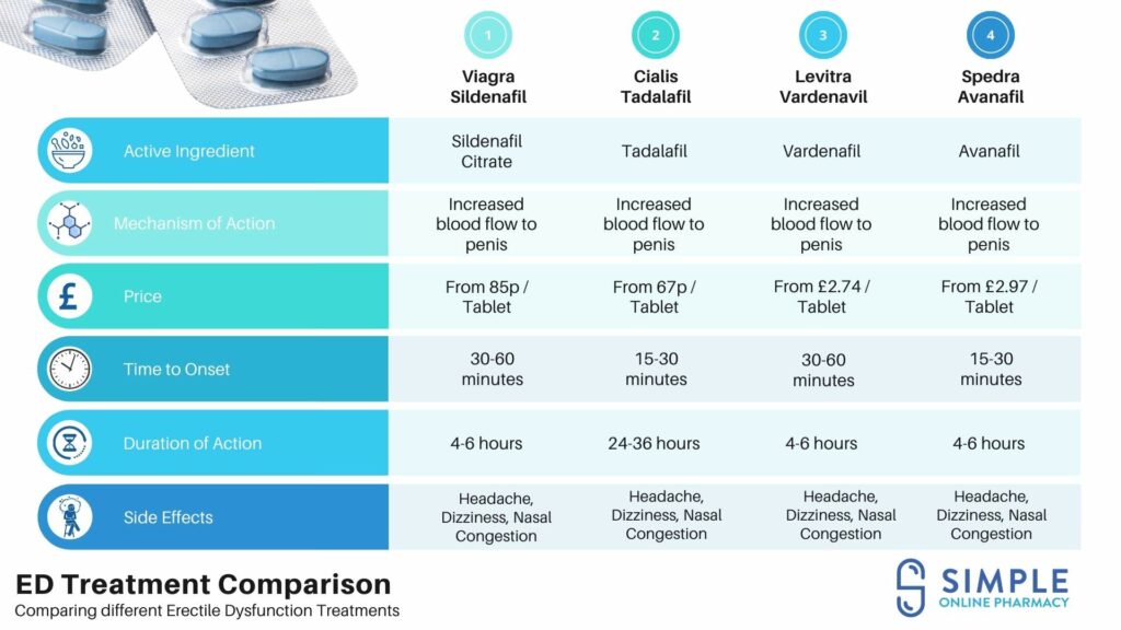 The Blue Pill, What Exactly Is It?